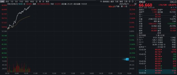 钱程速配 滚动更新丨布伦特原油期货涨幅扩大至2%