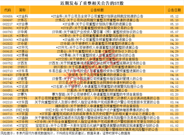 广州典丰 朗新集团：股东拟减持不超过2%公司股份
