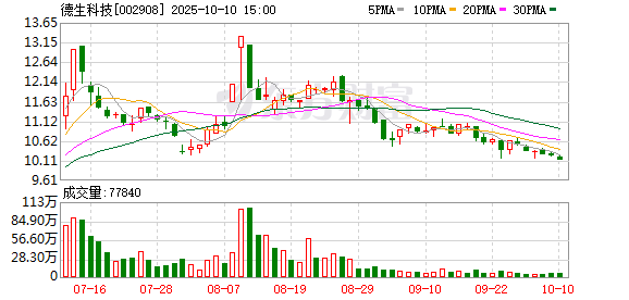 元配网 德生科技2025年第一季度扣非后归母净利润同比增长11.10%