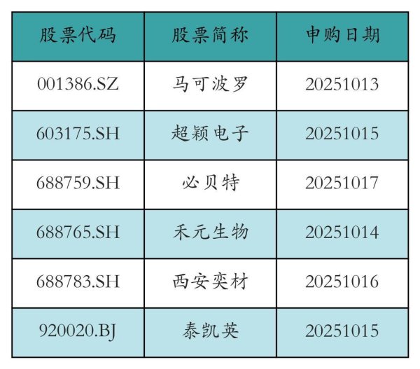 峪科配资 中兴通讯上周获融资资金买入近140亿元丨资金流向周报